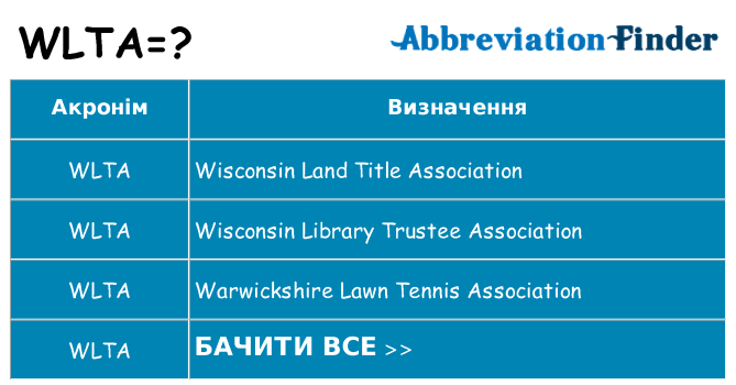 Що wlta означають
