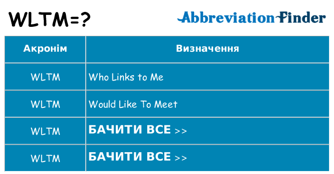 Що wltm означають