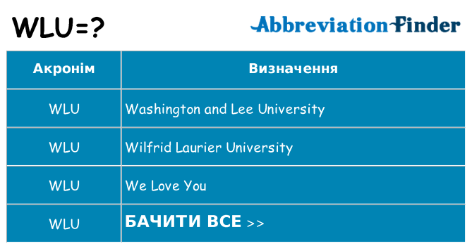 Що wlu означають