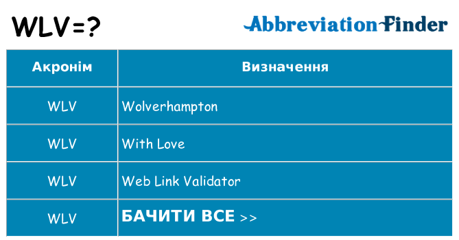 Що wlv означають