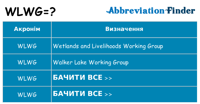 Що wlwg означають