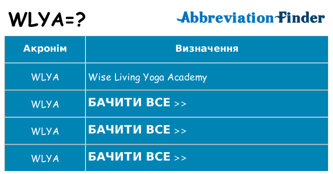 Що wlya означають