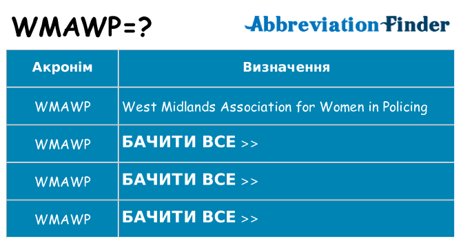 Що wmawp означають