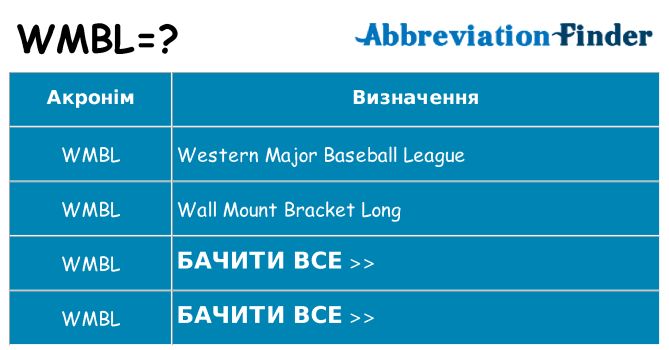 Що wmbl означають