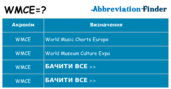 Що wmce означають