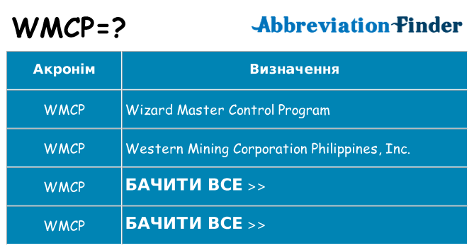Що wmcp означають