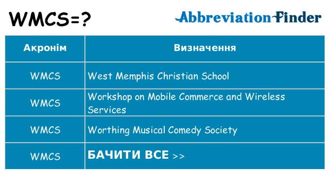 Що wmcs означають