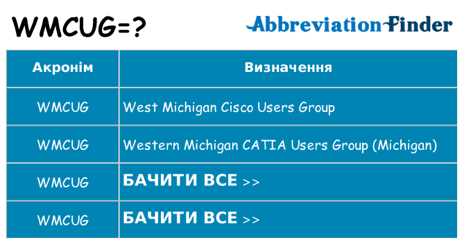 Що wmcug означають