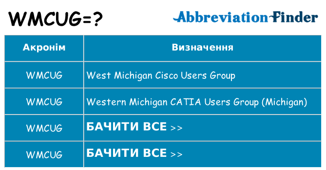 Що wmcug означають