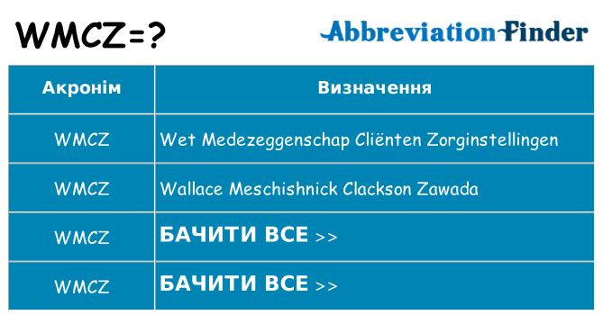 Що wmcz означають
