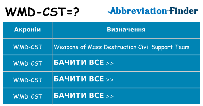 Що wmd-cst означають