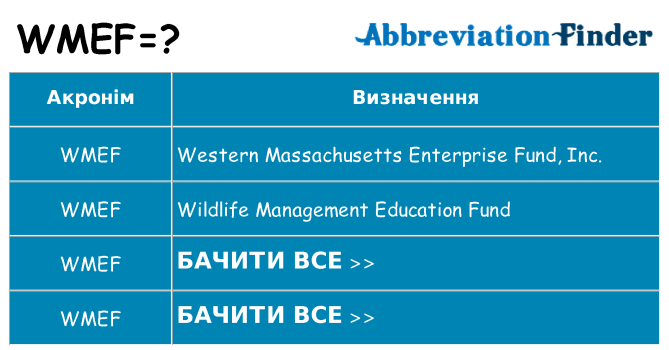 Що wmef означають