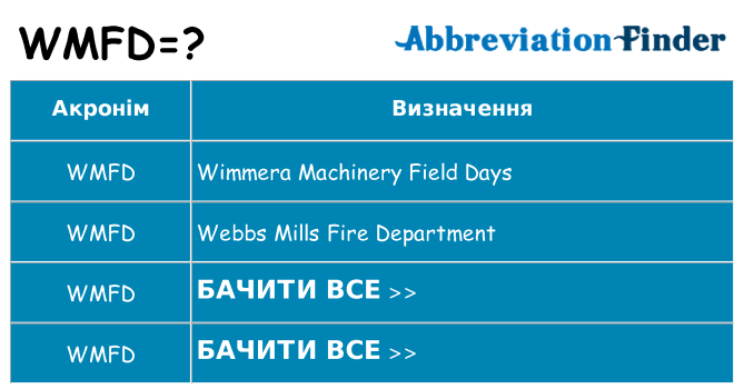 Що wmfd означають
