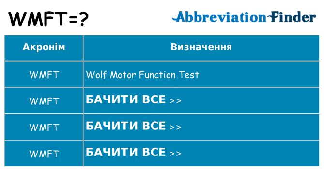 Що wmft означають
