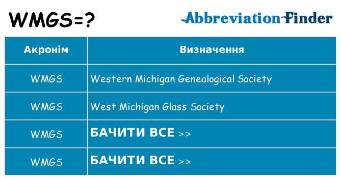 Що wmgs означають