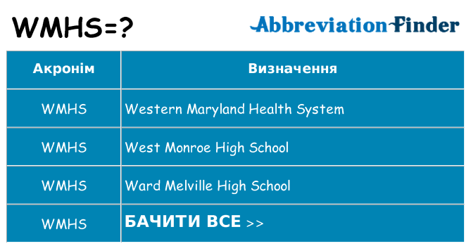 Що wmhs означають