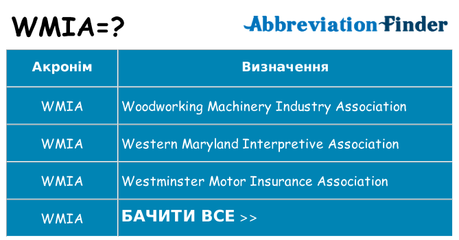 Що wmia означають