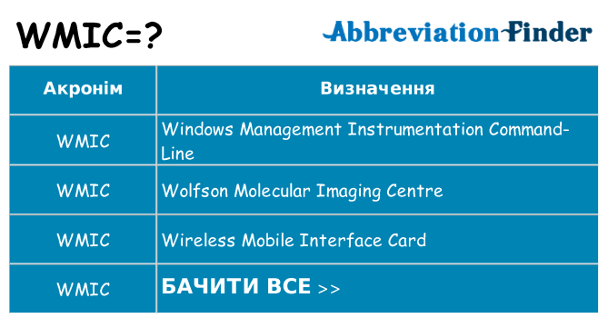 Що wmic означають