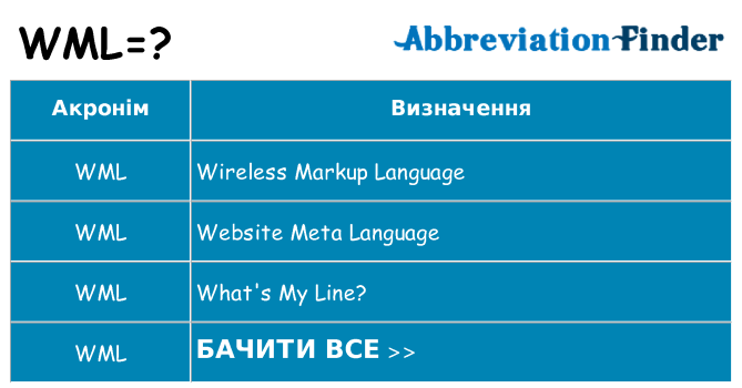 Що wml означають
