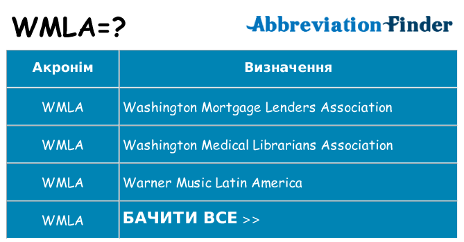 Що wmla означають