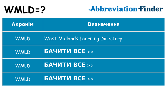 Що wmld означають