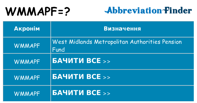 Що wmmapf означають