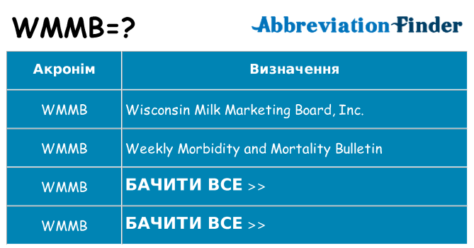 Що wmmb означають
