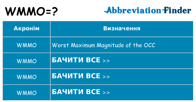 Що wmmo означають