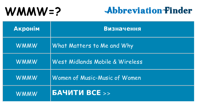 Що wmmw означають
