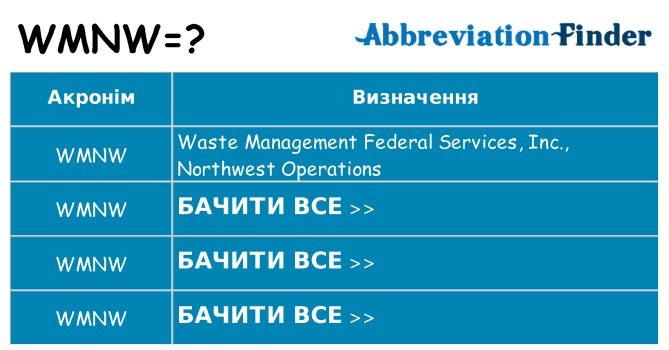 Що wmnw означають