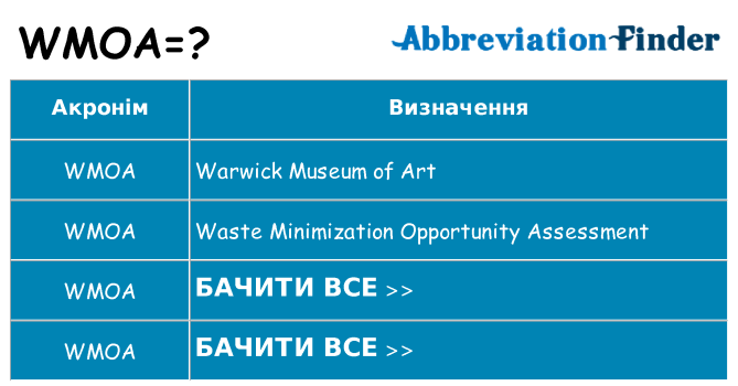 Що wmoa означають