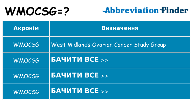 Що wmocsg означають