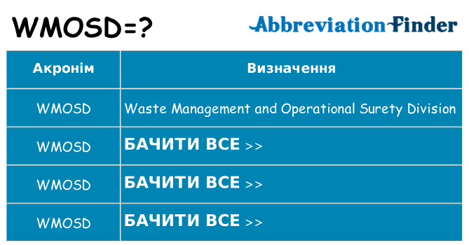 Що wmosd означають