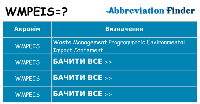 Що wmpeis означають