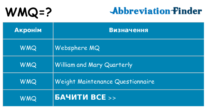 Що wmq означають