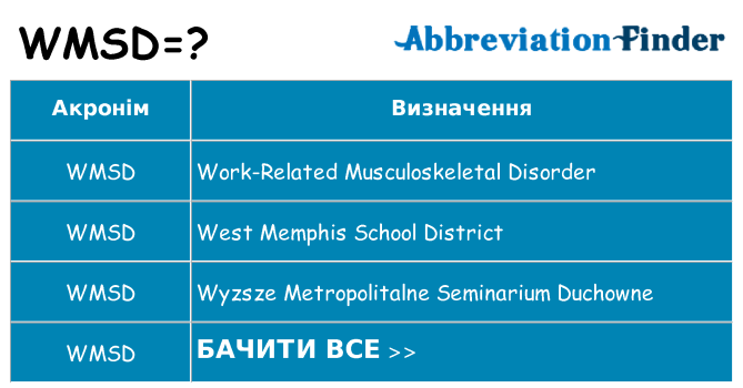 Що wmsd означають
