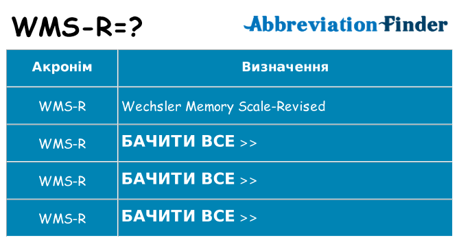 Що wms-r означають