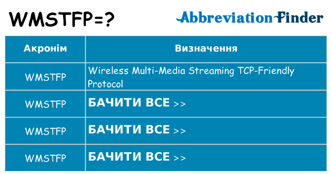 Що wmstfp означають