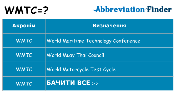 Що wmtc означають