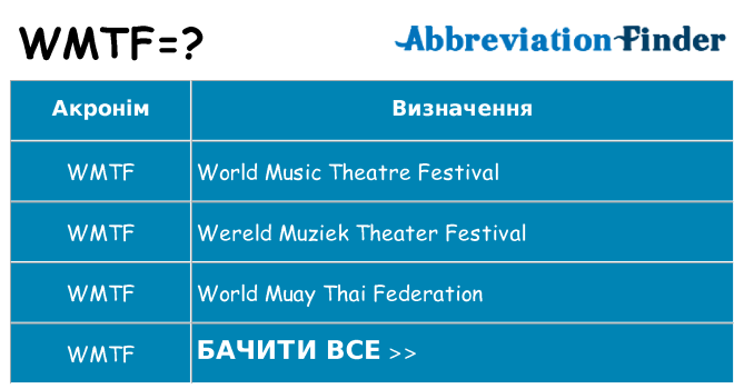 Що wmtf означають