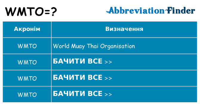 Що wmto означають