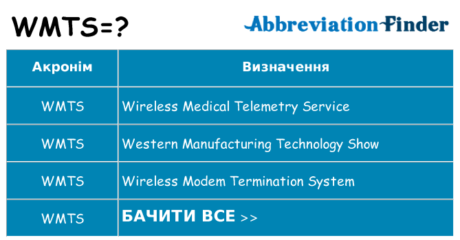 Що wmts означають