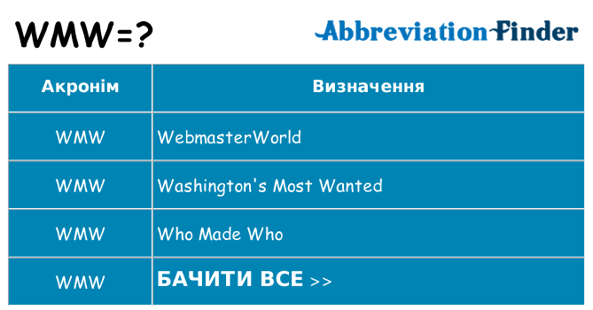 Що wmw означають