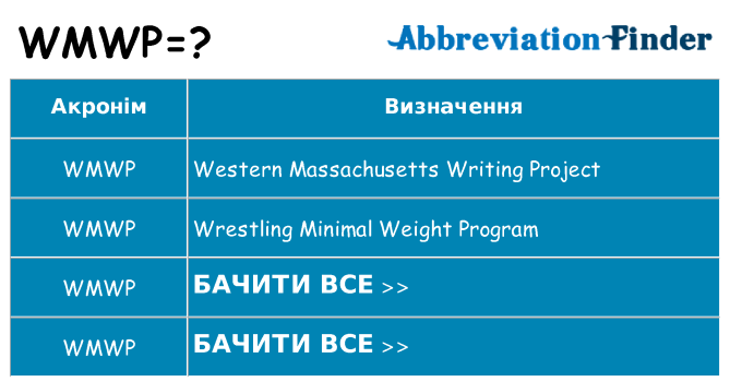 Що wmwp означають