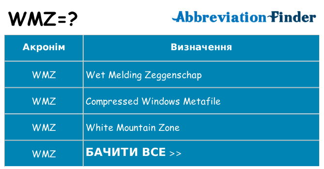 Що wmz означають