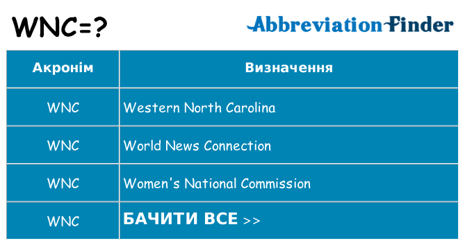 Що wnc означають