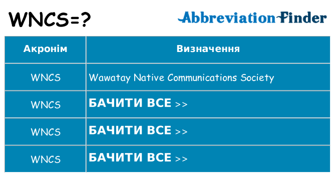 Що wncs означають
