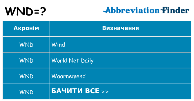Що wnd означають