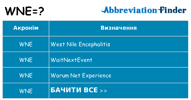 Що wne означають