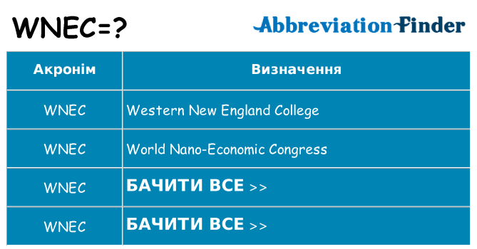 Що wnec означають